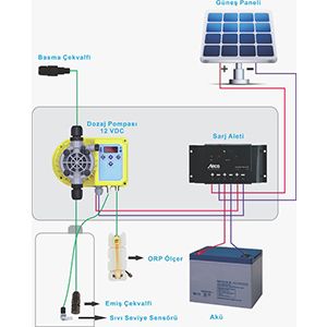 40 Watt Güneş Enerjili Klorlama Sistemi ORP